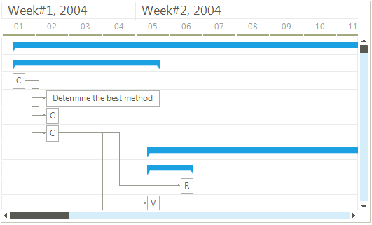WinForms GanttView control displaying the result of importing MS Project Data