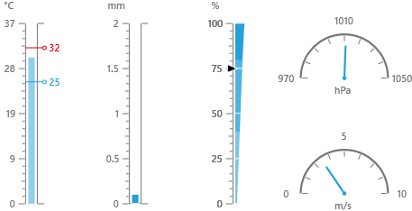 Variety of WPF Gauges
