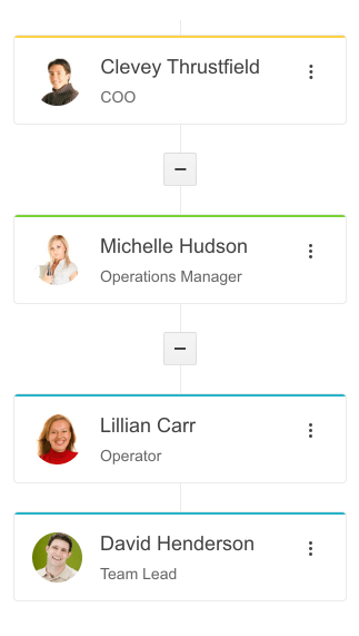 jQuery Org Chart Component Overview
