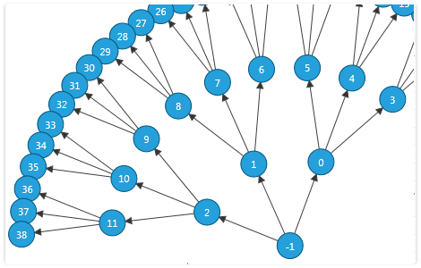 WPF Diagram showcasing small layout