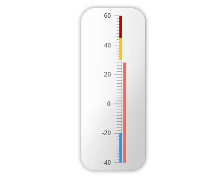 lineargauge-overview