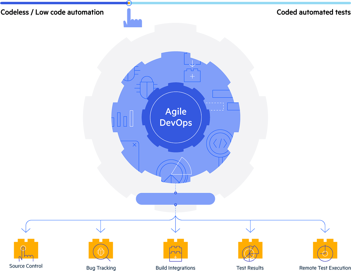 Agile DevOps Test Automation Solutions