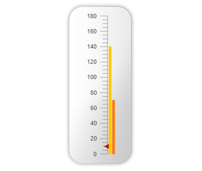 multiple-pointers-lineargauge