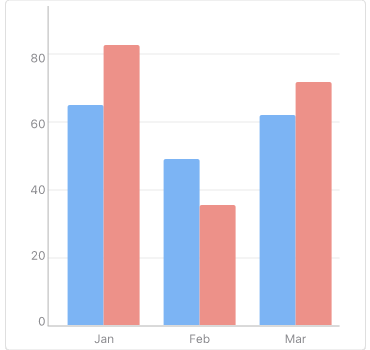 NET MAUI Bar Chart
