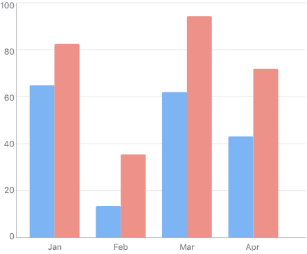 NET MAUI Bar Chart