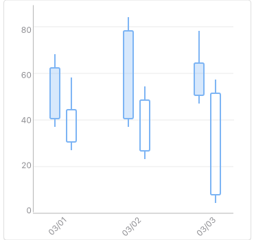 NET MAUI Candle Chart