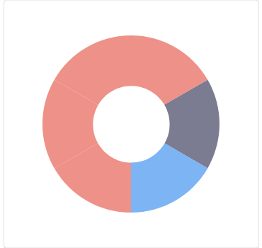 NET MAUI Donut Chart