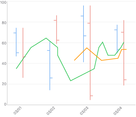 NET MAUI Financial Chart