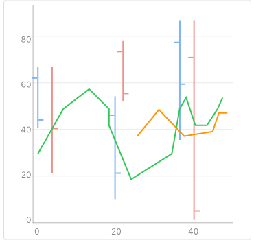 NET MAUI Financial Chart