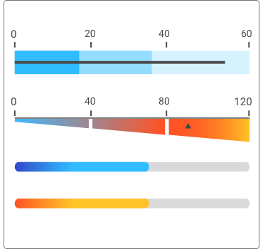 NET MAUI Gauge component