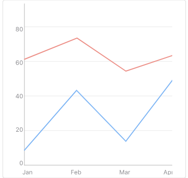 NET MAUI Line Chart