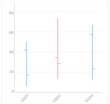 NET MAUI OHLC Chart