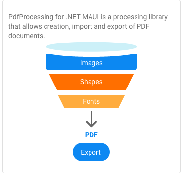 NET MAUI PDFProcessing library