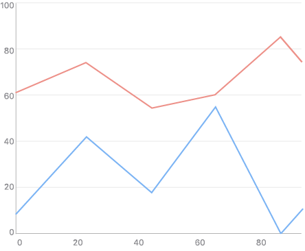 NET MAUI ScatterLine Chart