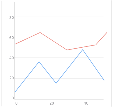 NET MAUI ScatterLine Chart