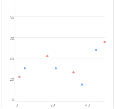 NET MAUI ScatterPoint Chart