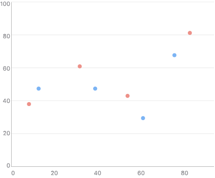NET MAUI ScatterPoint Chart