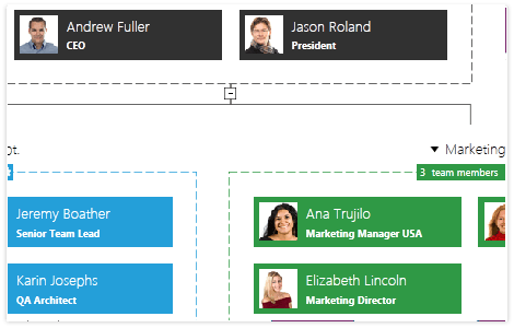 WPF Organizational diagram