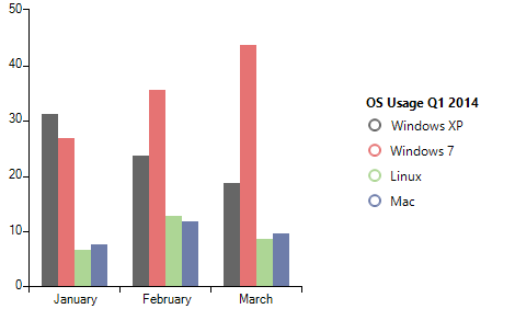 WinForms ChartView control displaying legend