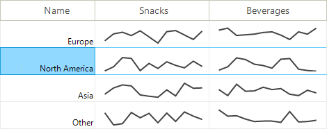 WinForms ChartView control displaying integration