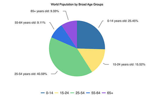 Pie Chart Header