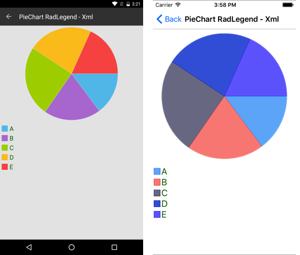 .NET MAUI Charts featuring Pie Chart legend