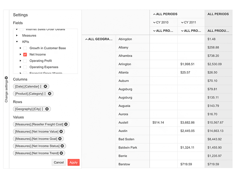 PivotGrid-KPIs