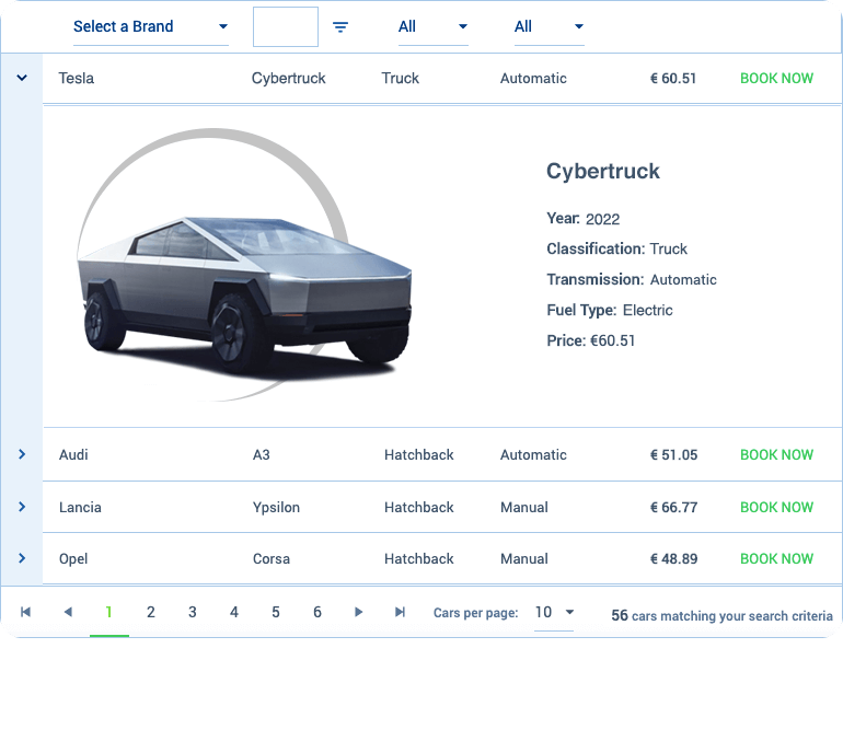 Telerik UI for Blazor Components