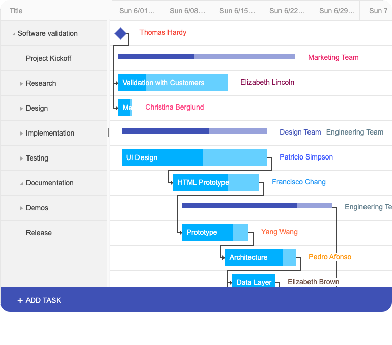 Telerik UI for ASP.NET Core Components