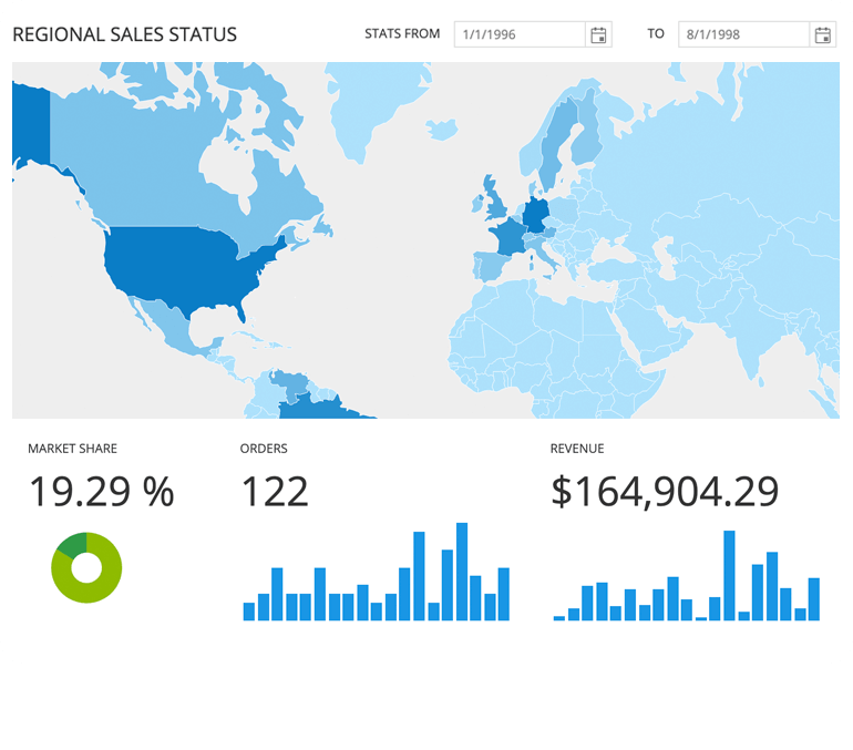Kendo UI for jQuery Components