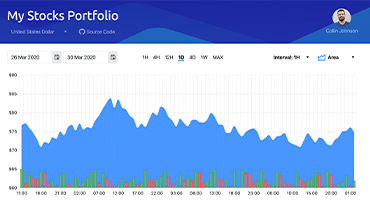 Telerik UI for Blazor PWA App - Stocks Portfolio