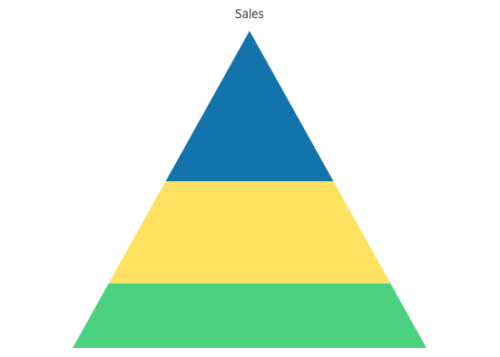 Pyramid Chart Header