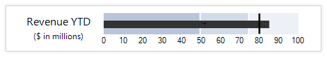 UI for WinForms BulletGraph control