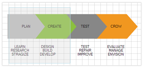 WinForms Diagram displaying Selection and Grouping