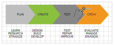 WinForms Diagram displaying Pan and Zoom