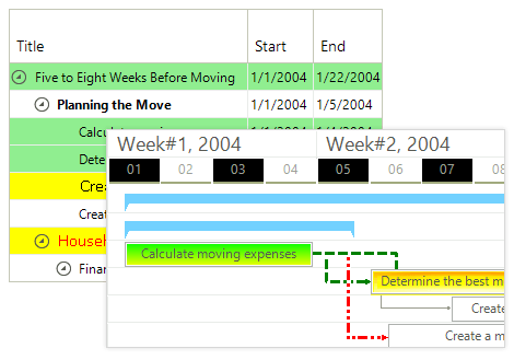 Gantt View Customization