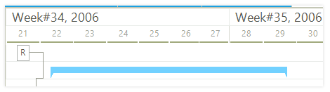 Gantt View Timeline