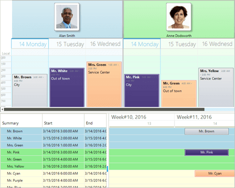 GanttView Scheduler