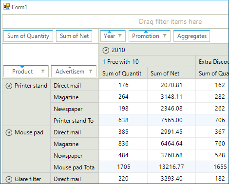 UI for WinForms PivotGrid Overview