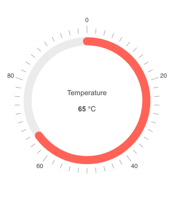 Scale-options-jquery-circular-gauge