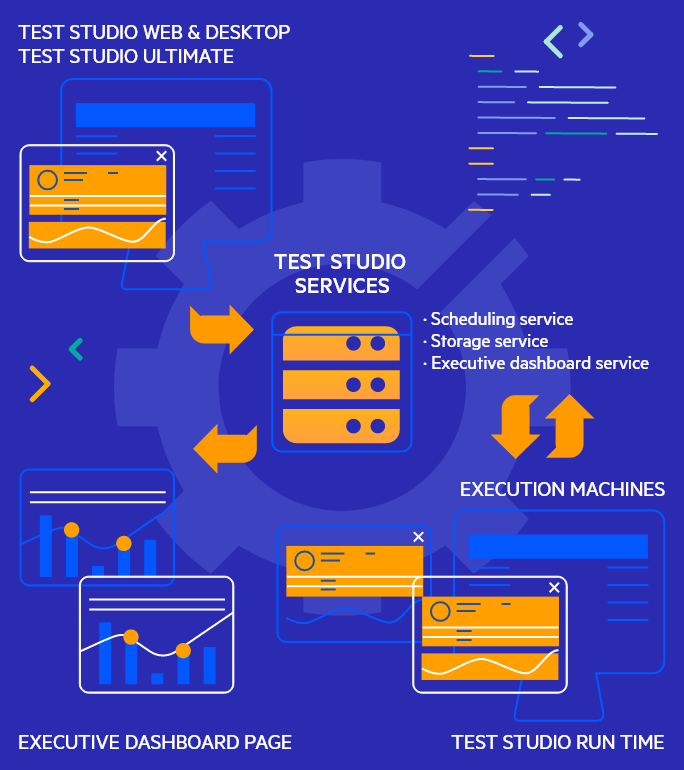 Test Studio Scheduling