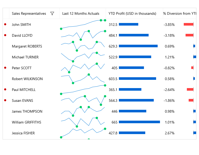 Sparklines control for WinUI