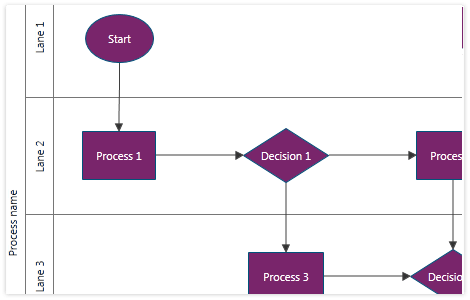 WPF Diagram control displaying swimlanes