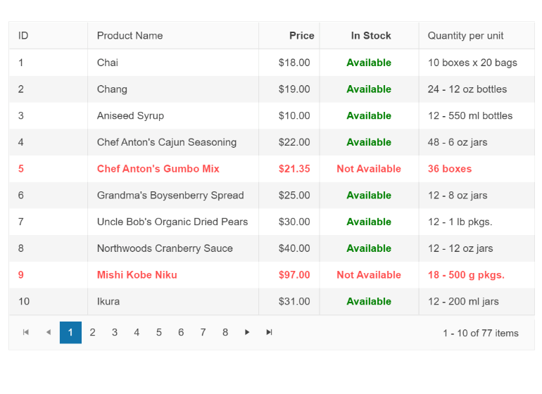 Telerik Blazor Data Grid - Header Cell Class
