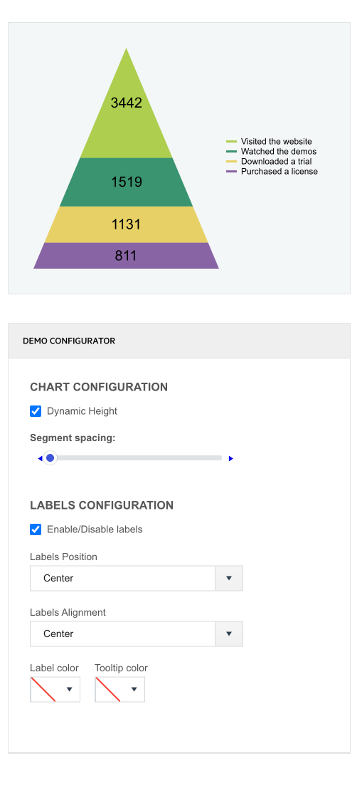 Telerik UI for ASP.NET AJAX Pyramid chart