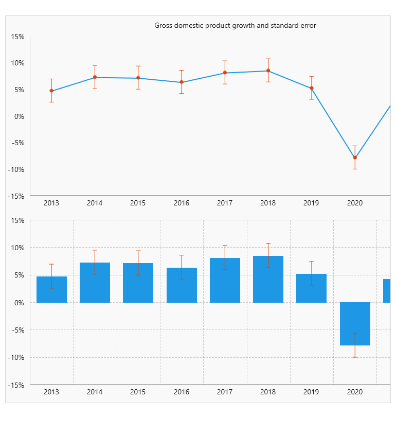 Telerik UI for WinUI Chart ErrorBar Series