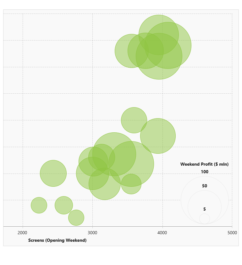 Telerik UI for WinUI Chart ScatterBubble Series