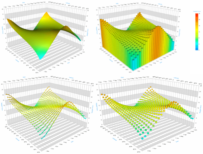 Series Types in WPF 3D Chart control