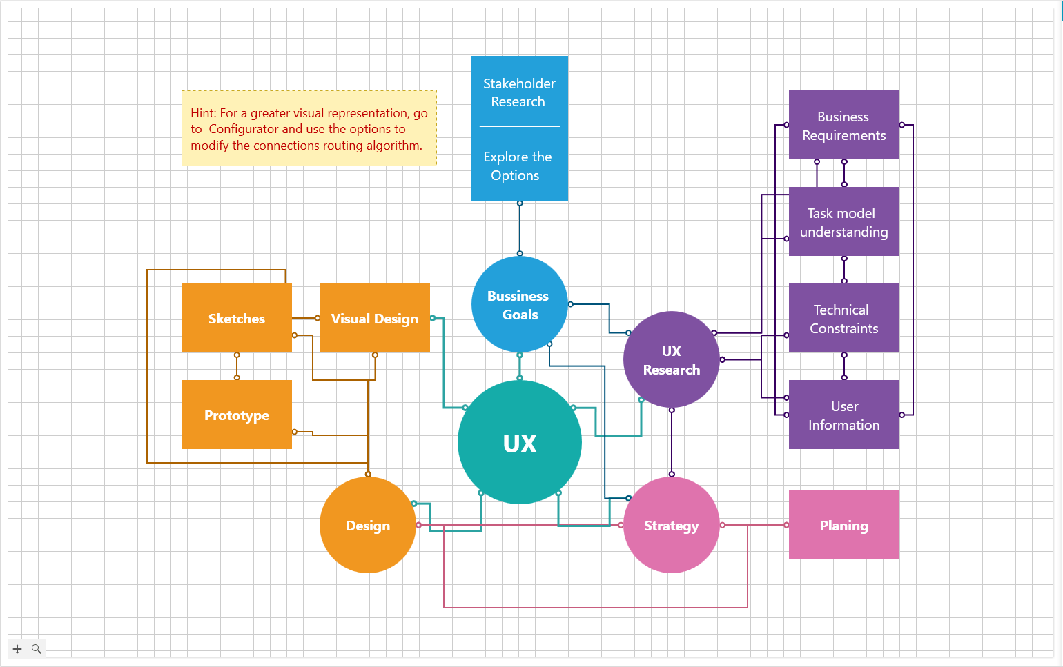 WPF Diagram showcasing Smart Routing