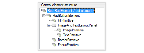 UI for WinForms TPF Control Structure